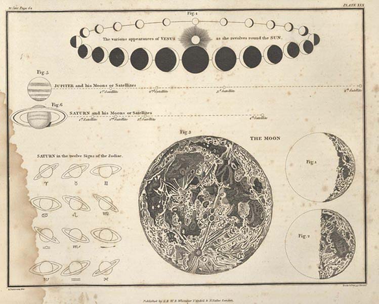 A celestial atlas comprising a systematic display of the heavens in a series of 30 maps illustrated by scientific description of their contents and accompanied by catalogues of the stars and astronomical exercises by Alexander Jamieson (1822) (Public Domain)