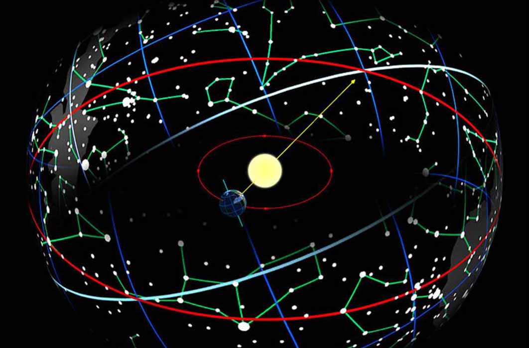 The Earth in its orbit around the Sun causes the Sun to appear on the celestial sphere moving along the ecliptic (red), which is tilted 23.44° with respect to the celestial equator (blue-white). (Tauʻolunga/ CC BY-SA 3.0)