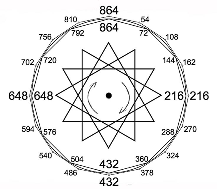 Calendar round displaying the proposed grand calendrical system of the 