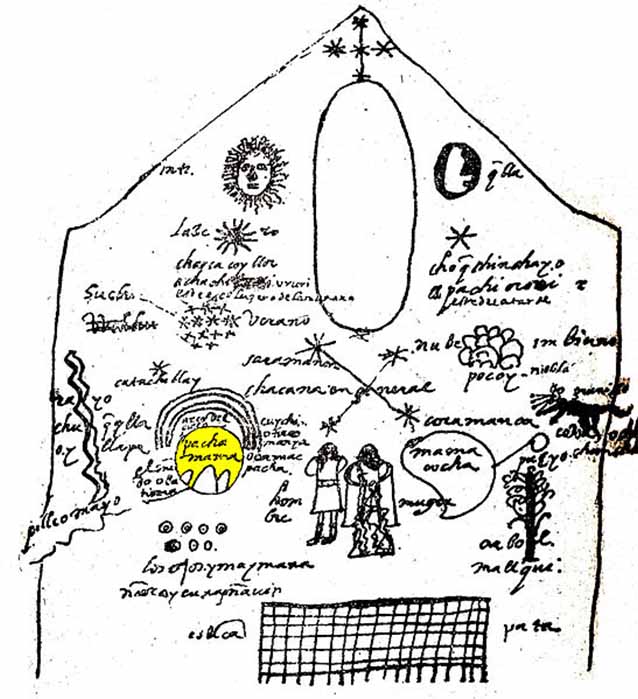 Representation of Pachamama illustrated in ‘Cosmology,’ by Juan de Santa Cruz Pachacuti Yamqui Salcamaygua (1613 AD), after an image discovered in the Qurikancha Temple of the Sun in Cusco, Peru (Public Domain)