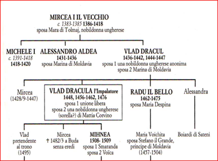 The family tree of Vlad III Tepe, the Impaler (Image: Courtesy Dr Roberto Volterri).
