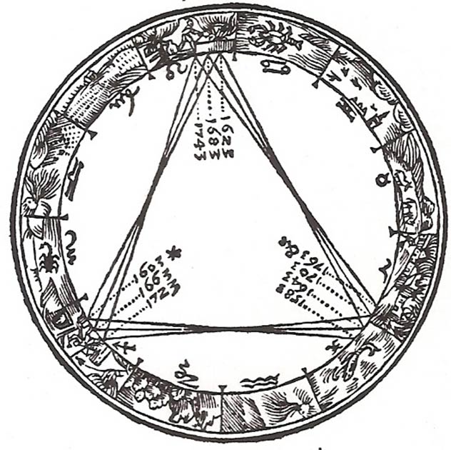 Kepler's trigon, a diagram of great conjunctions from Johannes Kepler's 1606 book De Stella Nova (Public Domain)