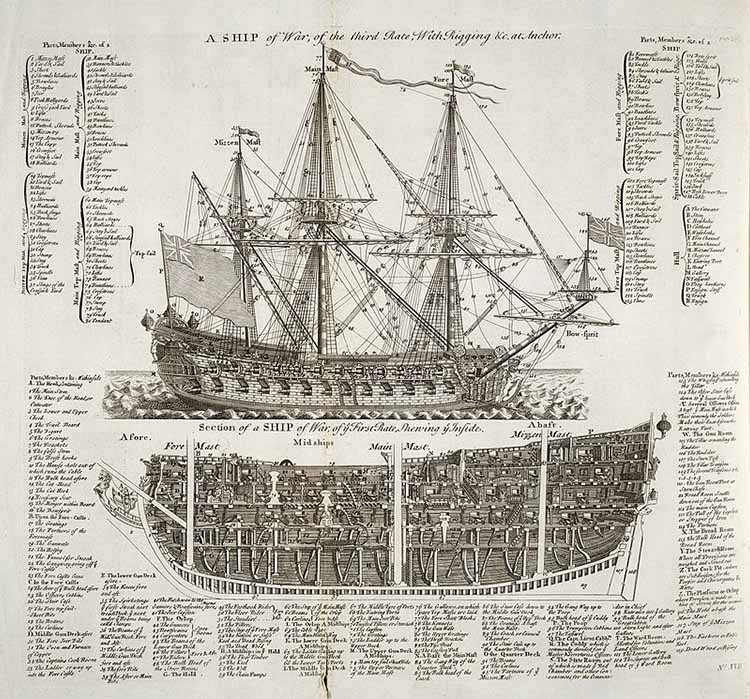 Diagram of a warship "A SHIP of War, of the third Rate" and "Section of a SHIP of War, of the first Rate" Cyclopaedia 1728, Vol 2 (Public Domain)