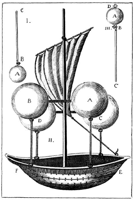 Francesco Lana de Terzi's flying boat concept c.1670 (Public Domain)