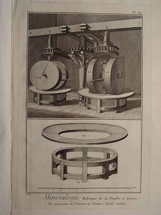 One component of a powder-mill, taken from Encyclopédie, published by Denis Diderot, circa 1770. (Public Domain)