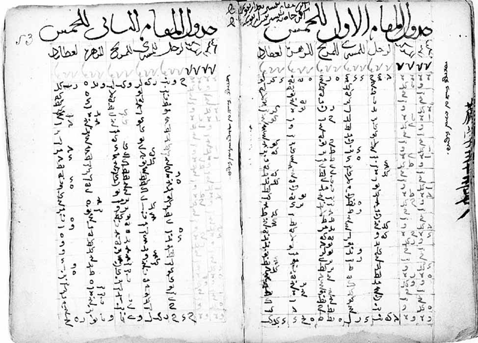 Sanjufini Zij by Samarkandi astronomer Khwaja Ghazi al-Sanjufini. Compiled in 1363. (Public Domain)