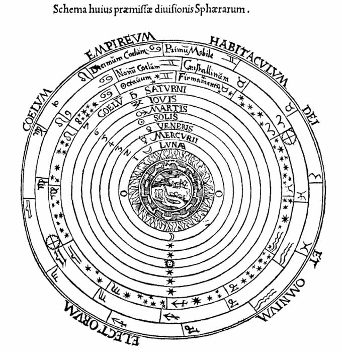 Ptolemaic system of the Classical Heavens: The empyrean (fiery) heaven, dwelling of God and of all the selected · 10 Tenth heaven, first cause · 9 Ninth heaven, crystalline · 8 Eighth heaven of the firmament · 7 Heaven of Saturn · 6 Jupiter · 5 Mars · 4 Sun · 3 Venus · 2 Mercury · 1 Moon (Public Domain)
