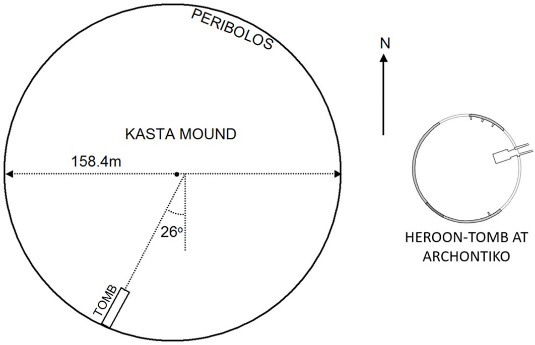Comparison of the Amphipolis Tomb in the Kasta Mound with the Heroon-Tomb at Archontiko near Pella (Image: © Andrew M. Chugg).
