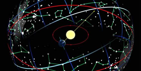 The Earth in its orbit around the Sun causes the Sun to appear on the celestial sphere moving along the ecliptic (red), which is tilted 23.44° with respect to the celestial equator (blue-white). (Tauʻolunga/ CC BY-SA 3.0)