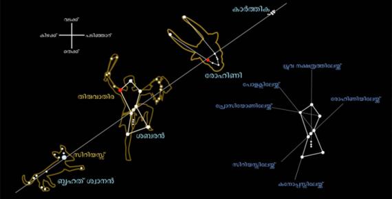Orion and adjacent constellations.